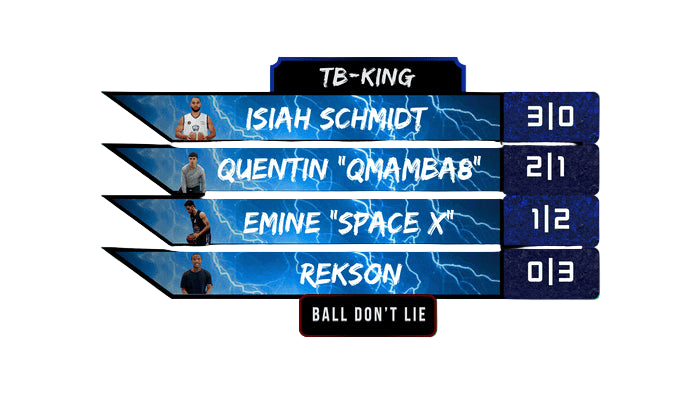 Classement Ligue de basketball Techball King Groupe A